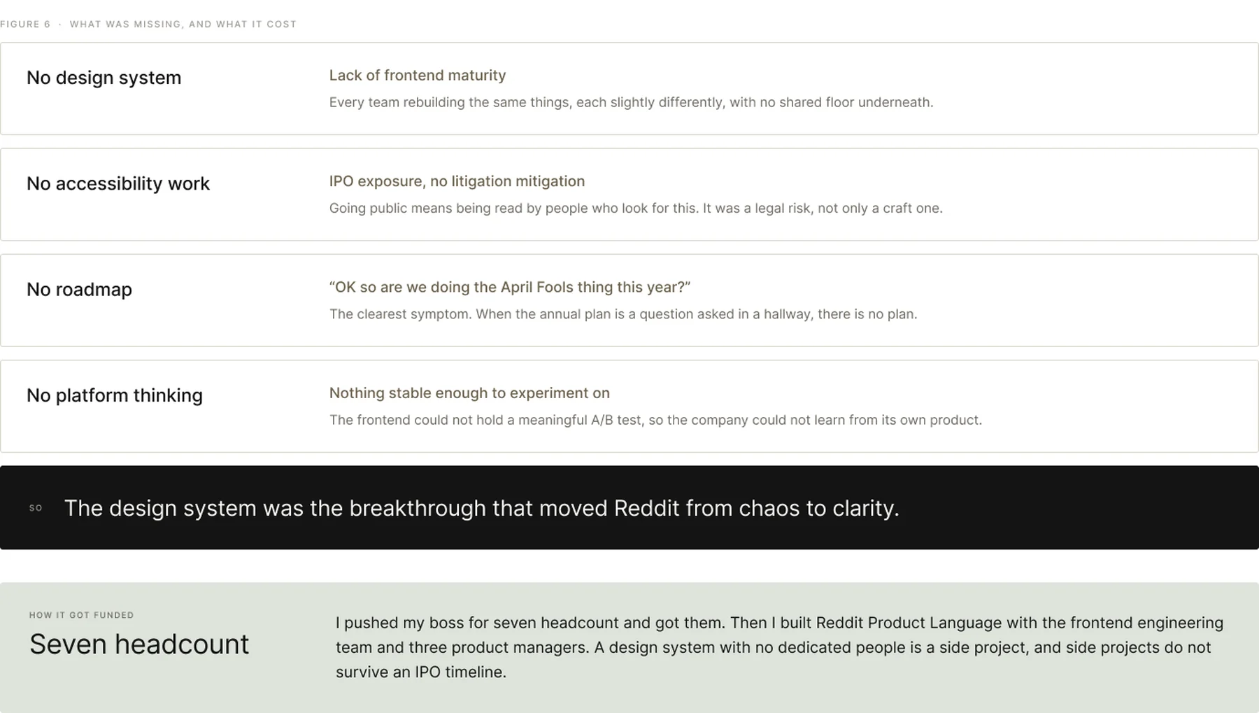 Four gaps in the frontend, and the headcount that closed them