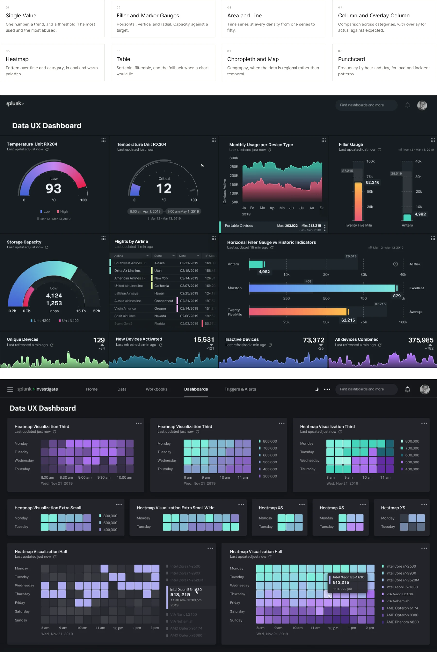 The eight chart families Prisma had to cover, with the dashboard in production