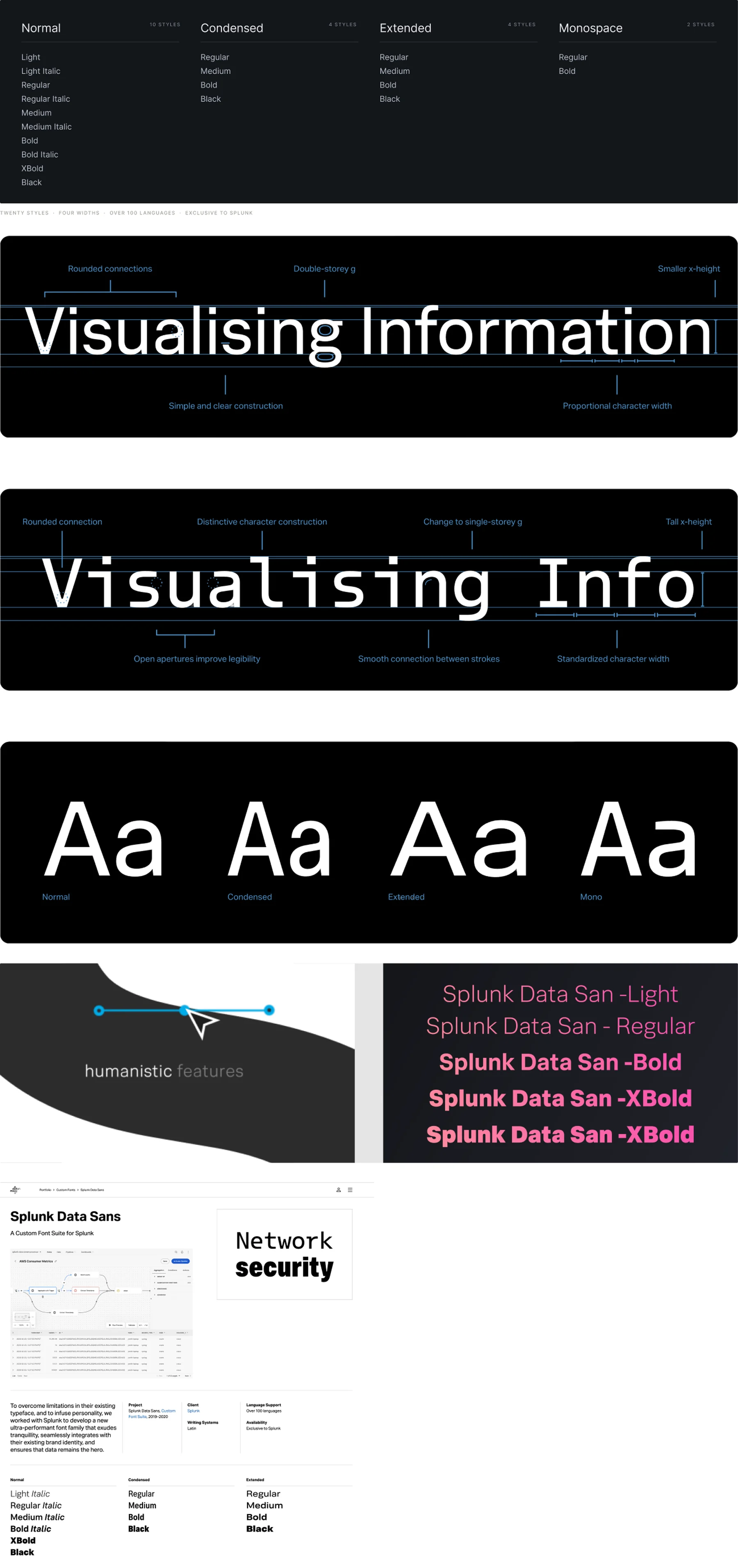 Splunk Data Sans: twenty styles across four widths, with annotated letterforms