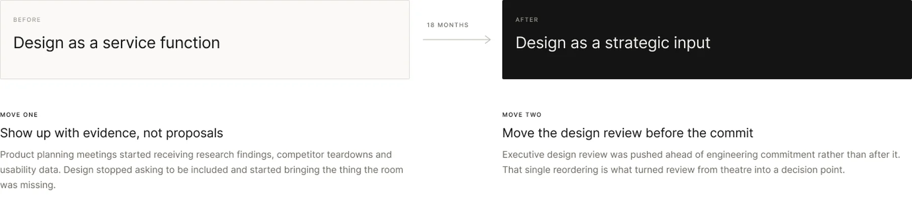 Two moves over eighteen months, from service function to strategic input