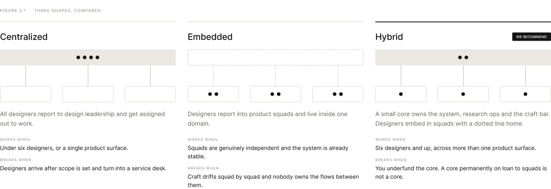 The Three Topologies