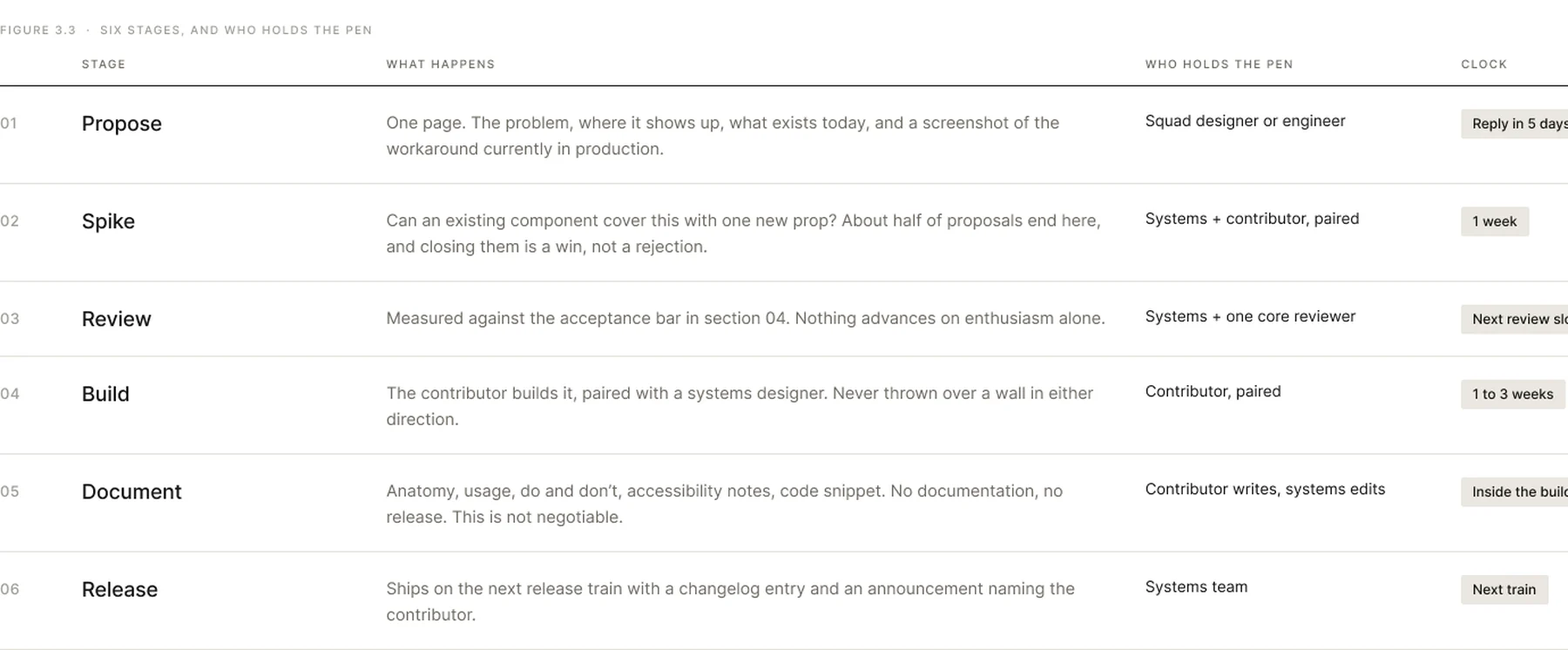 The Contribution Path