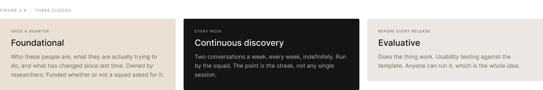 The Research Calendar