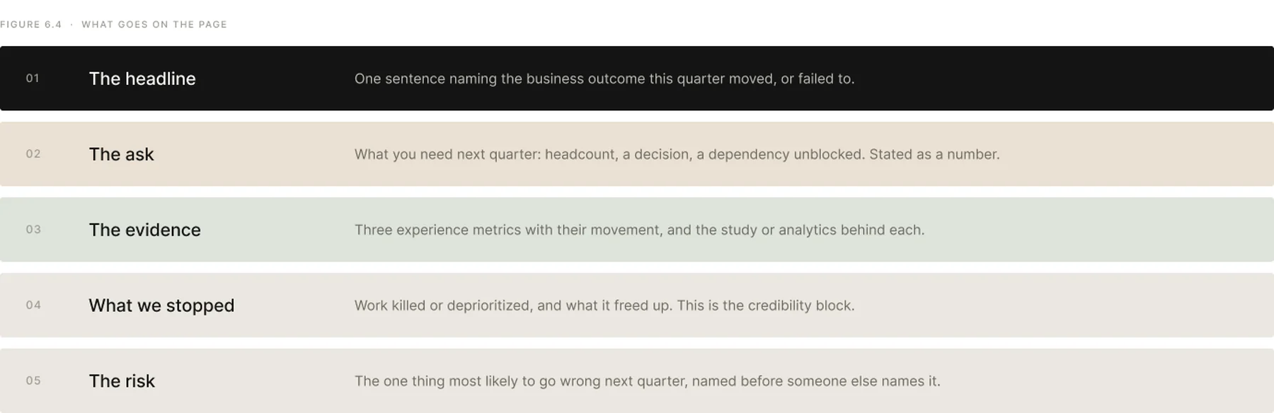 The Quarterly One-Pager